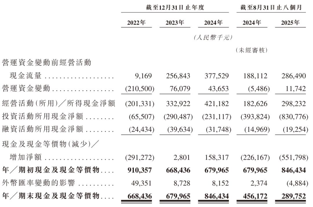 Soul App正式递交港交所上市申请，腾讯持股49.9%领投，AI社交平台展现强劲盈利能力 App 港交所上市 腾讯投资 AI社交平台 第5张