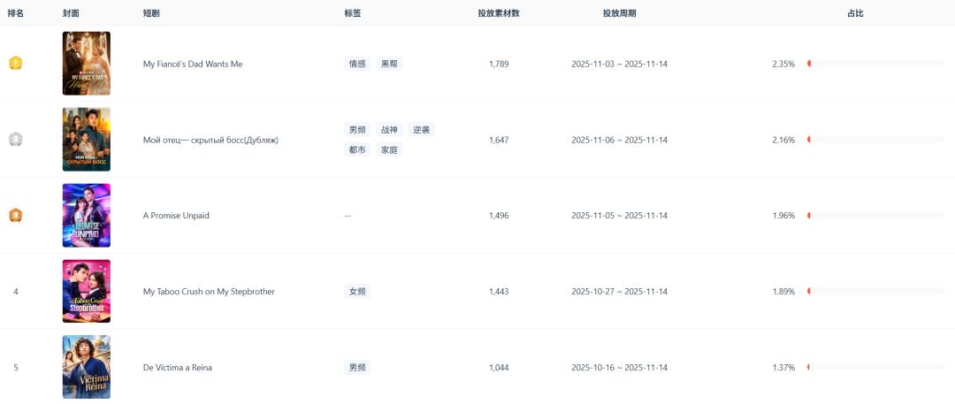 海外短剧新增长点：伦理叙事、强冲突表达与用户增长共振