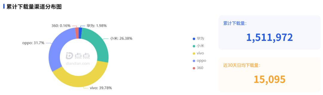 红果免费漫剧开始投流扩量，策略如何？