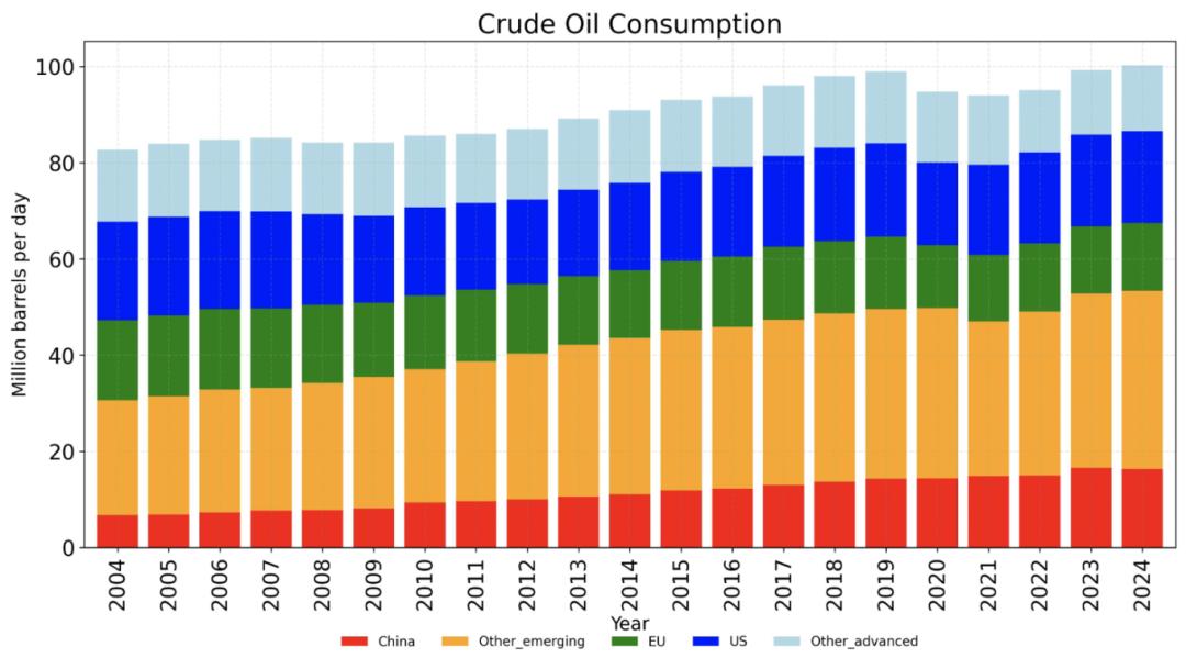 Electric Vehicles Overtake Gasoline Vehicles, Batteries Beat Oil: A Victory for China – 36Kr