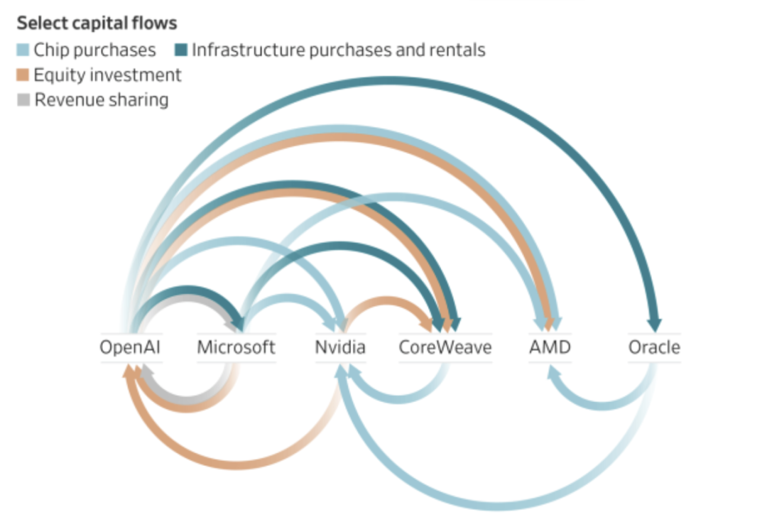AI泡沫原罪：英伟达是AI戒不掉的“毒丸”？