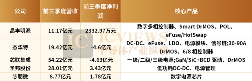 数据中心，电力告急