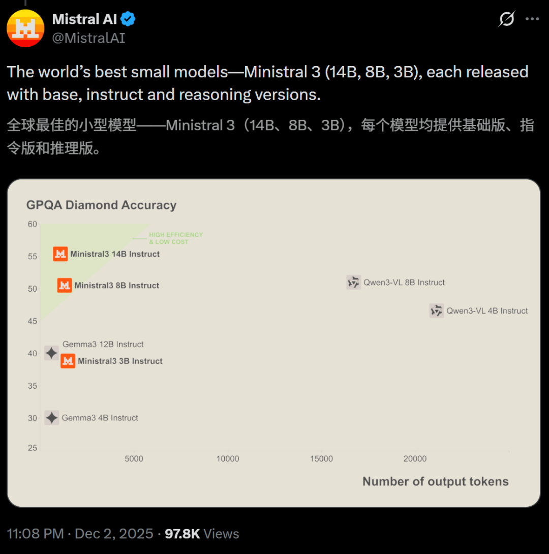 AI三国杀：OpenAI狂卷，DeepSeek封神，却被Mistral偷了家？