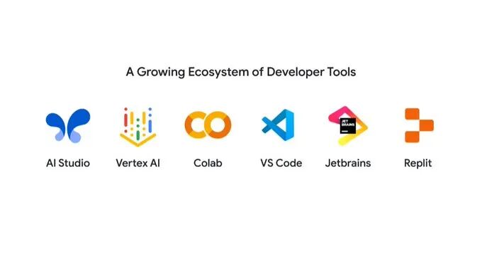 A visual with company logos.
