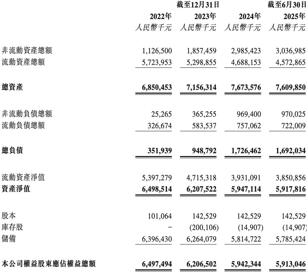 纳芯微港交所上市：中国模拟芯片龙头加速全球化布局 纳芯微 模拟芯片 汽车电子 港交所上市 第19张