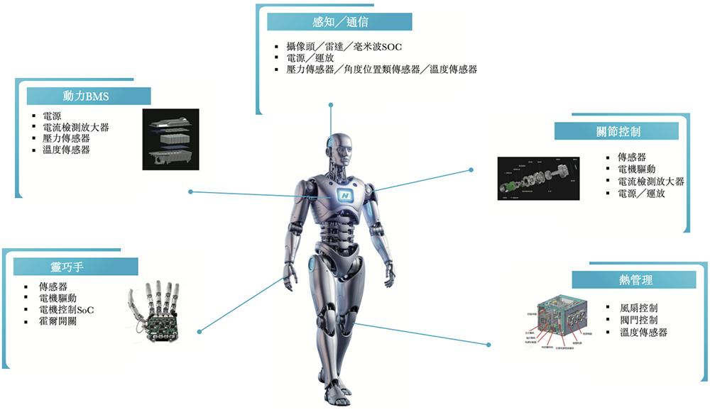 纳芯微港交所上市：中国模拟芯片龙头加速全球化布局 纳芯微 模拟芯片 汽车电子 港交所上市 第5张