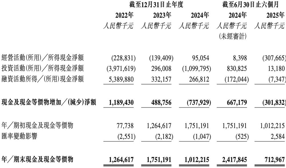 纳芯微港交所上市：中国模拟芯片龙头加速全球化布局 纳芯微 模拟芯片 汽车电子 港交所上市 第20张