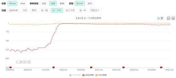 多闪复兴：抖音社交战略的新布局