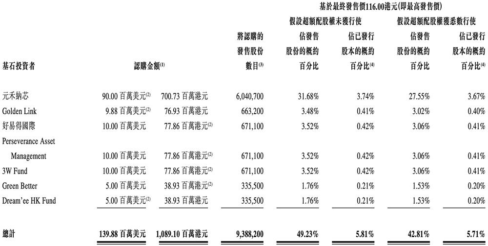 纳芯微港交所上市：中国模拟芯片龙头加速全球化布局 纳芯微 模拟芯片 汽车电子 港交所上市 第2张