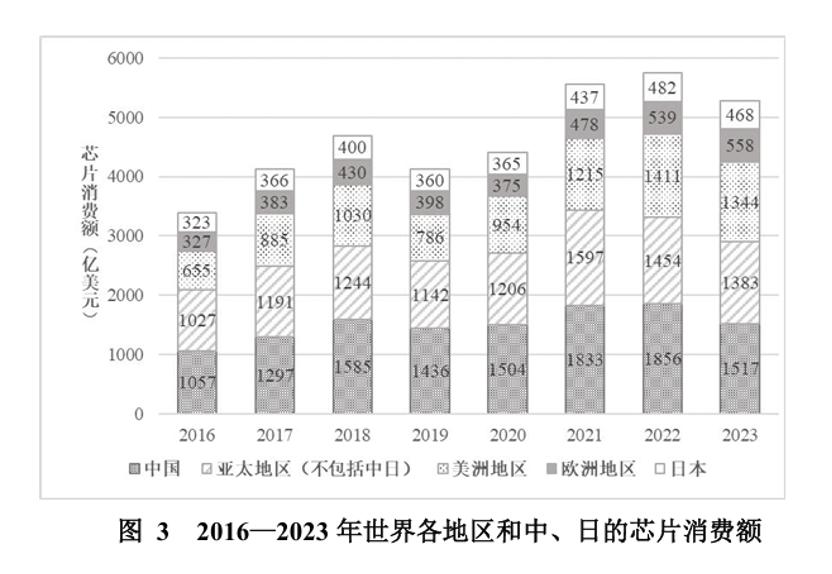 台积电的地缘政治十字路口：大陆市场不可或缺 台积电 大陆市场 美国投资 供应链依赖 第3张