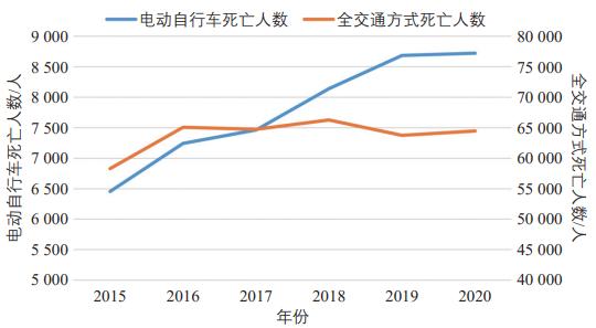 电动自行车新国标落地引热议：限速、载人与成本的权衡 电动自行车 新国标 限速政策 交通安全 第5张