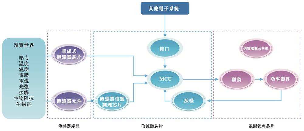 纳芯微港交所上市：中国模拟芯片龙头加速全球化布局 纳芯微 模拟芯片 汽车电子 港交所上市 第13张