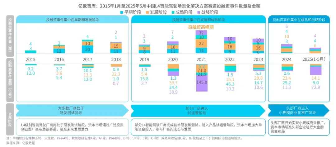 特斯拉Robotaxi应用全球上线引发自动驾驶行业竞争与生存焦虑 Robotaxi  自动驾驶 小马智行 文远知行 第3张