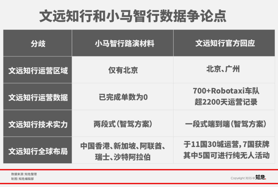 特斯拉Robotaxi应用全球上线引发自动驾驶行业竞争与生存焦虑 Robotaxi  自动驾驶 小马智行 文远知行 第2张
