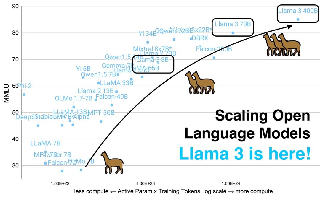 Meta AI权力游戏：开源梦碎、内斗升级与‘牛油果’救赎  AI开源 内部冲突 超级智能 第2张