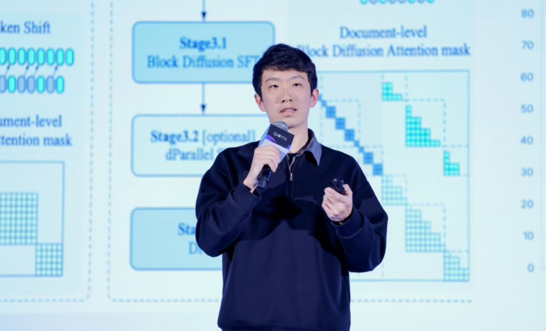 跳过“逐字生成”，蚂蚁集团赵俊博：扩散模型让我们能直接修改Token