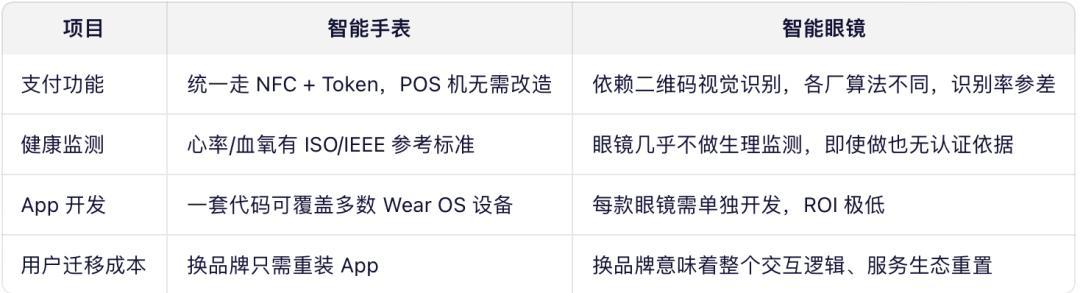 Rokid乐奇AI眼镜销量夺冠：红海市场中的崛起与挑战 AI眼镜 Rokid乐奇 大模型红利 智能穿戴市场 第2张