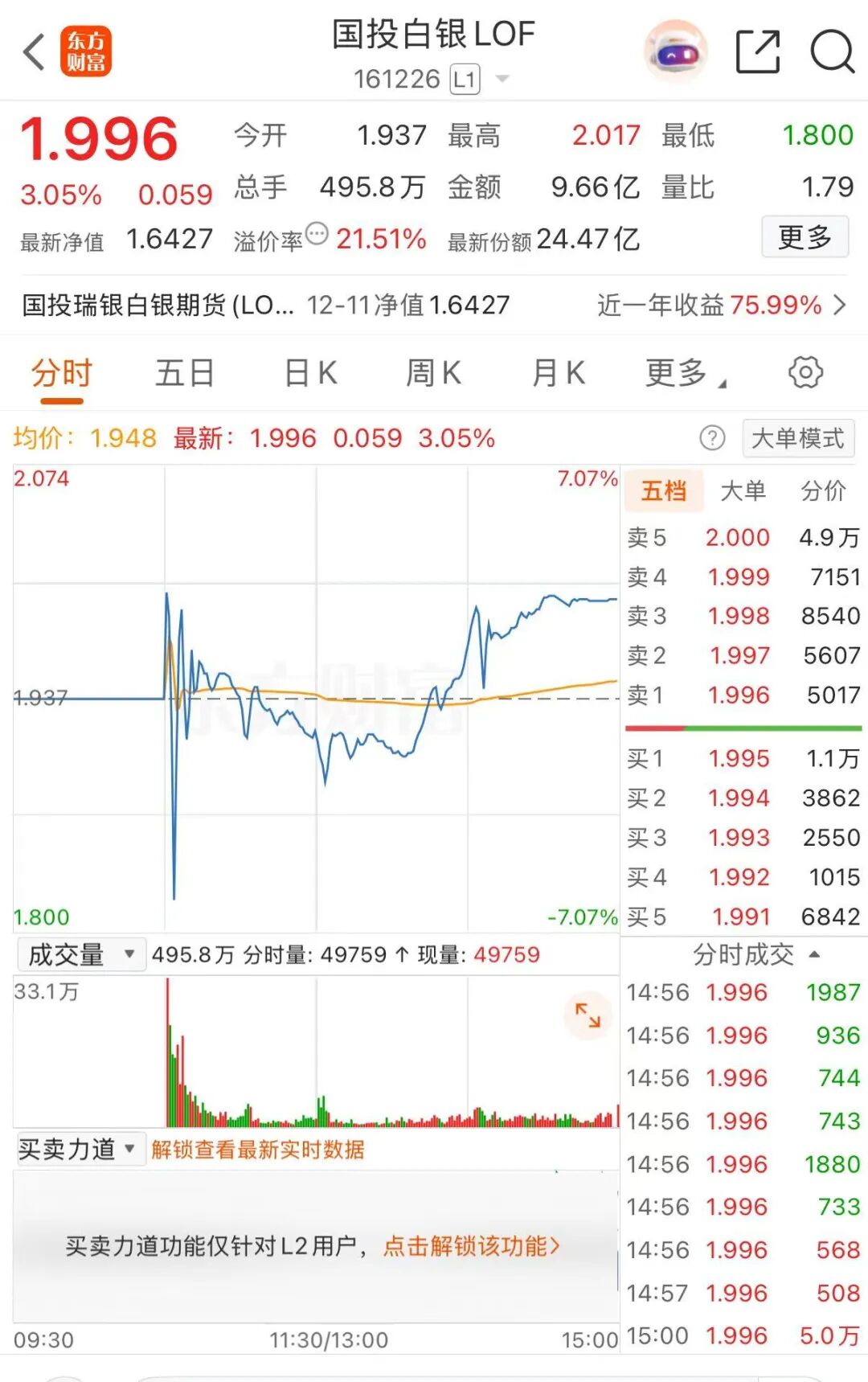 白银价格飙升与相关LOF基金溢价风险深度分析 白银价格  LOF基金 溢价风险 投资策略 第1张