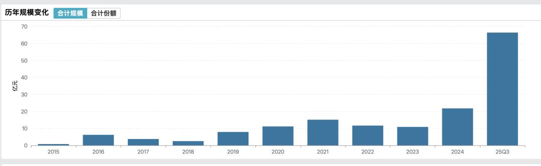 白银价格飙升与相关LOF基金溢价风险深度分析 白银价格  LOF基金 溢价风险 投资策略 第2张
