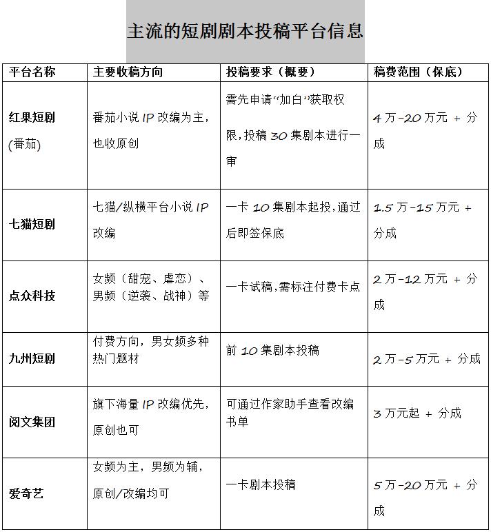红果短剧崛起：字节跳动番茄系泛娱乐闭环的路径与挑战