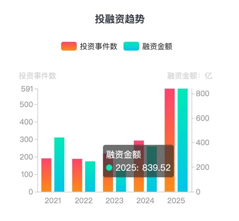 机器人行业：营销喧嚣下的技术迷思与市场真相 人形机器人 春晚营销 商业化困境 行业泡沫 第4张