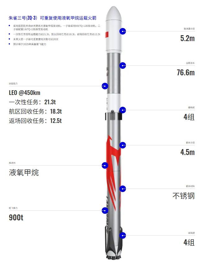 中国商业航天五强冲刺IPO，与SpaceX的星辰竞速 商业航天  IPO 可回收火箭 SpaceX 第3张