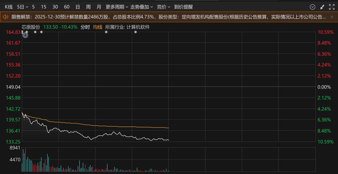 芯原股份终止收购芯来智融，转向收购逐点半导体 芯原股份 芯来智融 逐点半导体 RISC-V 第1张