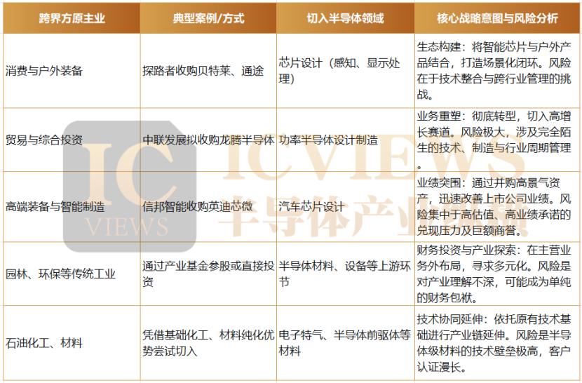 跨界并购浪潮下的中国半导体产业：热浪与暗礁