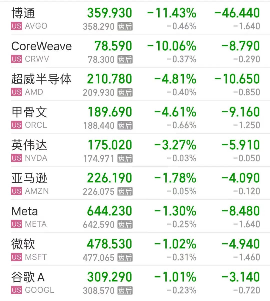 美股AI突变，OpenAI沦为“股价毒药”，硅谷八巨头一夜蒸发3.8万亿元市值，专家：看好谷歌，其拥有两项致胜“法宝” - 深圳智慧云帆信息技术有限公司