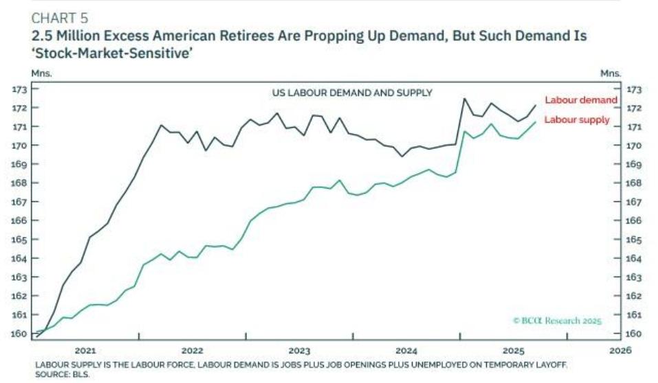 2026年美国经济警报：股市崩盘或成衰退导火索 美国经济 股市崩盘 超额退休 美联储政策 第2张