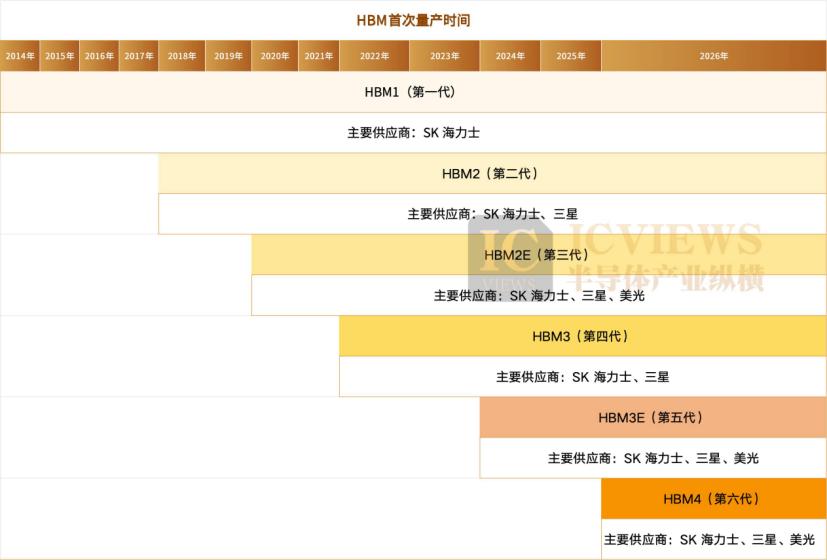 AI驱动存储市场新格局：SK海力士全线AI存储战略与未来展望 NAND闪存 HBM AI存储 存储市场 第2张