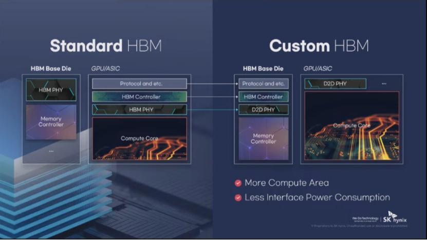 AI驱动存储市场新格局：SK海力士全线AI存储战略与未来展望 NAND闪存 HBM AI存储 存储市场 第3张