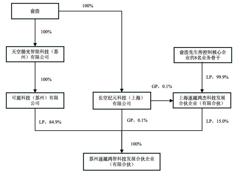 豪掷23亿，追觅创始人俞浩入主嘉美包装