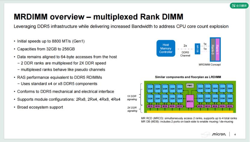 AI驱动存储市场新格局：SK海力士全线AI存储战略与未来展望 NAND闪存 HBM AI存储 存储市场 第5张