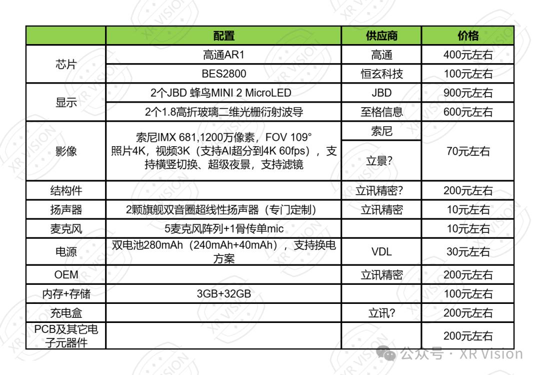 AI眼镜赛道激战：巨头入场与创企的生存博弈 AI眼镜 市场竞争 创企策略 技术创新 第6张