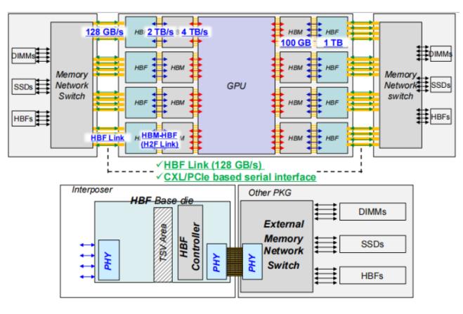 HBM技术发展路线图：驱动AI未来的高带宽内存革命 高带宽内存 HBM 人工智能 3D堆叠技术 第14张