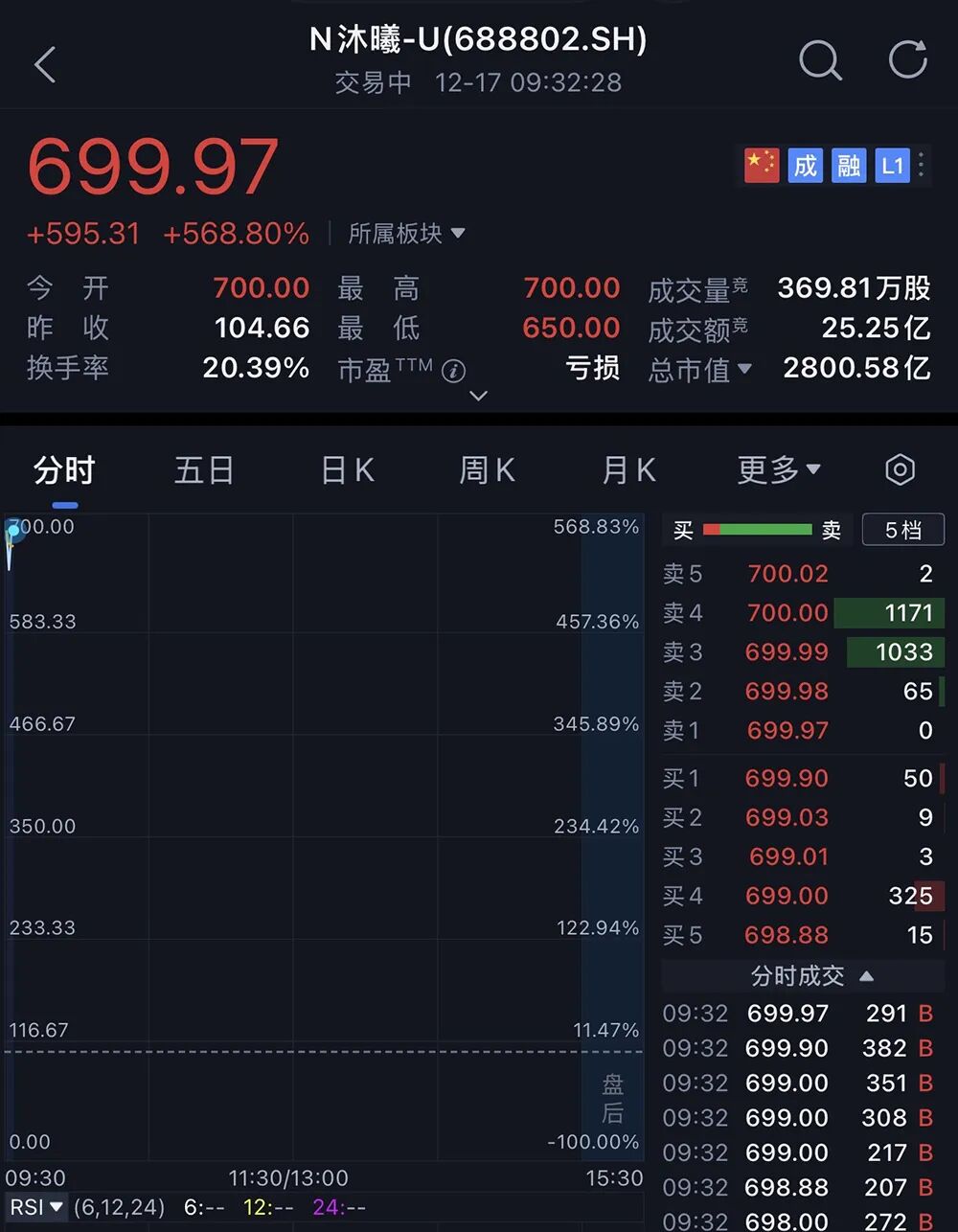 沐曦股份科创板上市，国产GPU再添生力军