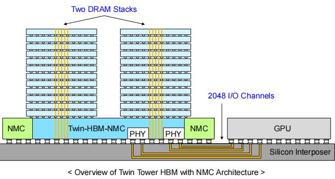 HBM技术发展路线图：驱动AI未来的高带宽内存革命 高带宽内存 HBM 人工智能 3D堆叠技术 第11张