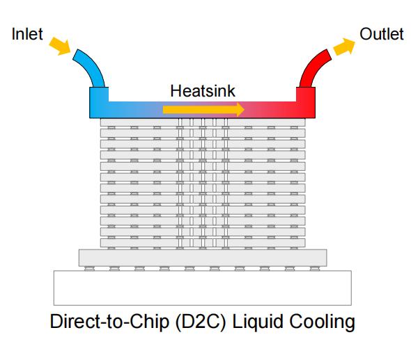 HBM技术发展路线图：驱动AI未来的高带宽内存革命 高带宽内存 HBM 人工智能 3D堆叠技术 第7张