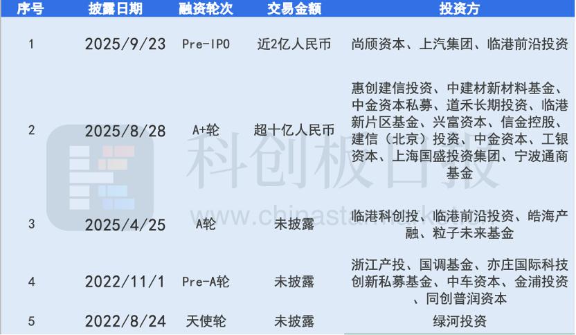 同创普润正式提交IPO辅导备案，专注高纯金属材料研发生产 IPO辅导 高纯金属材料 溅射靶材 芯片制造 第2张