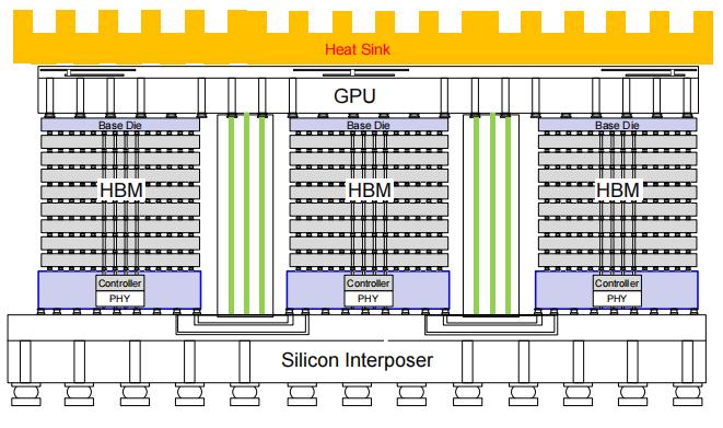 HBM技术发展路线图：驱动AI未来的高带宽内存革命 高带宽内存 HBM 人工智能 3D堆叠技术 第17张