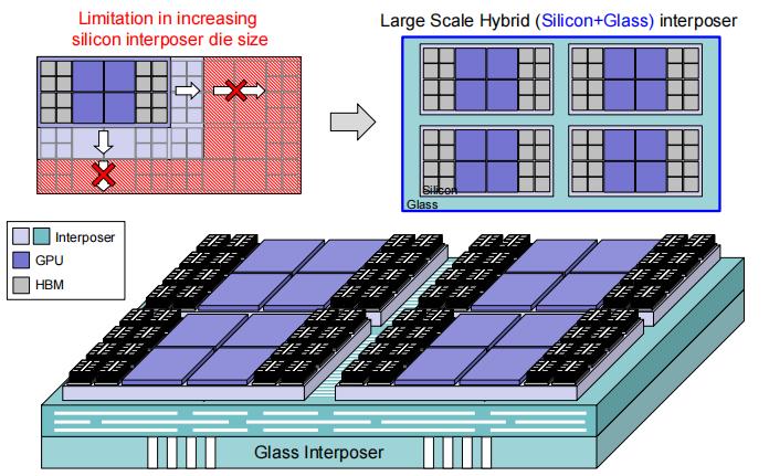 HBM技术发展路线图：驱动AI未来的高带宽内存革命 高带宽内存 HBM 人工智能 3D堆叠技术 第12张