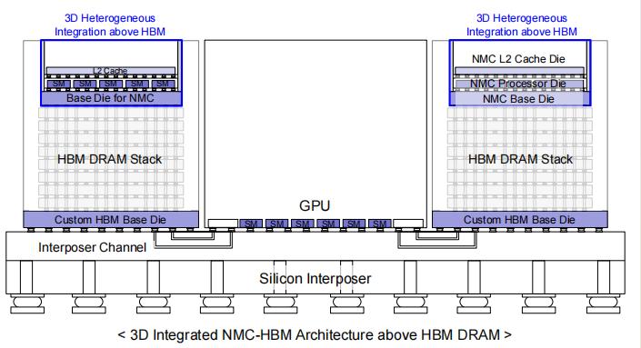 HBM技术发展路线图：驱动AI未来的高带宽内存革命 高带宽内存 HBM 人工智能 3D堆叠技术 第8张