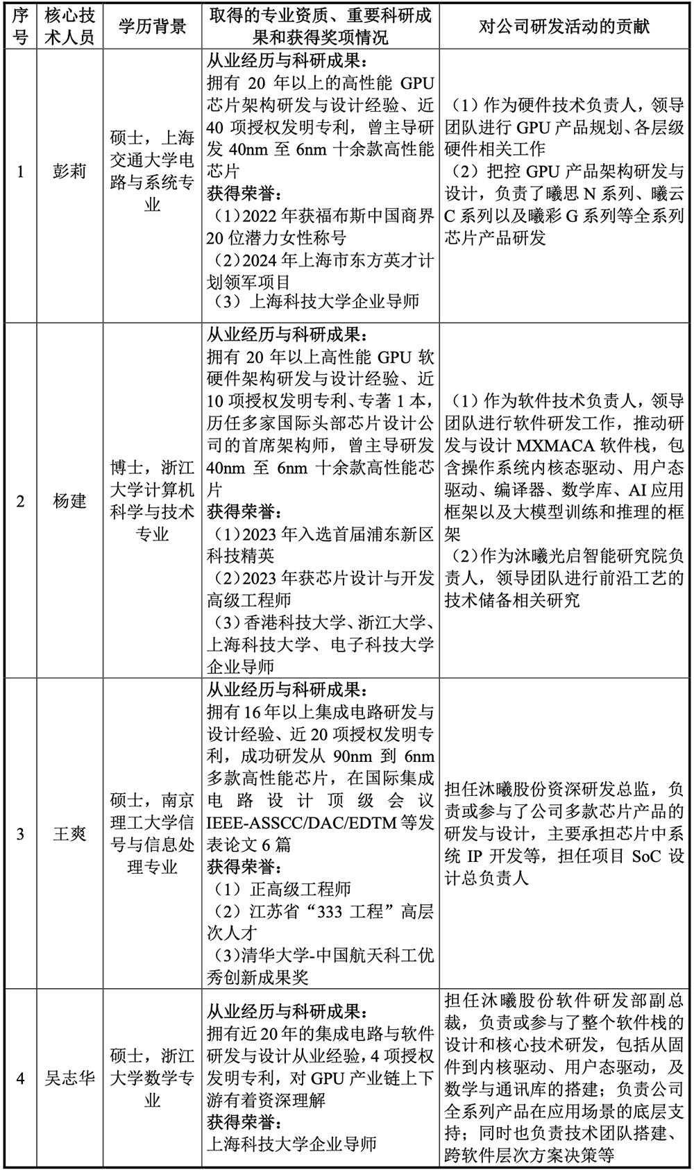 沐曦股份科创板上市，国产GPU再添生力军 沐曦股份 GPU 科创板 AI芯片 第14张
