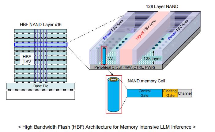 HBM技术发展路线图：驱动AI未来的高带宽内存革命 高带宽内存 HBM 人工智能 3D堆叠技术 第13张