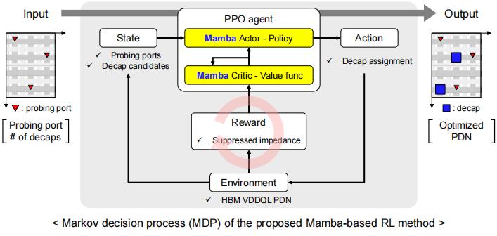 HBM技术发展路线图：驱动AI未来的高带宽内存革命 高带宽内存 HBM 人工智能 3D堆叠技术 第24张