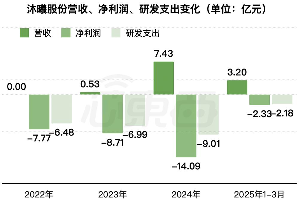 沐曦股份科创板上市，国产GPU再添生力军 沐曦股份 GPU 科创板 AI芯片 第8张