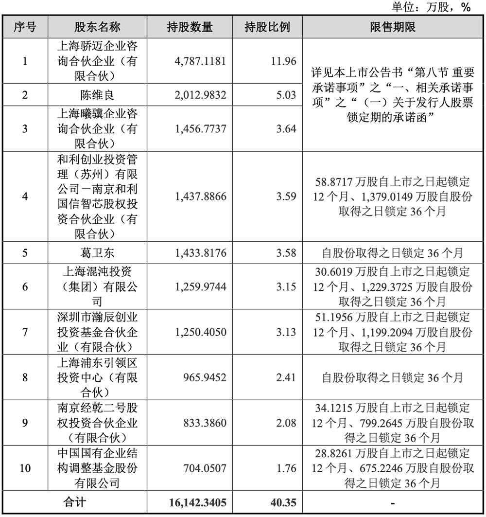 沐曦股份科创板上市，国产GPU再添生力军 沐曦股份 GPU 科创板 AI芯片 第16张