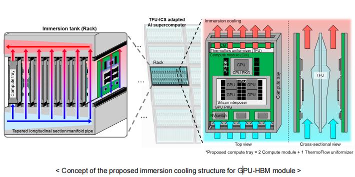 HBM技术发展路线图：驱动AI未来的高带宽内存革命 高带宽内存 HBM 人工智能 3D堆叠技术 第9张