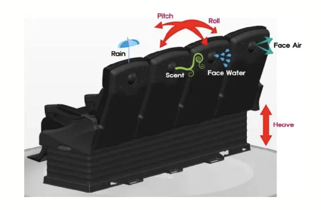 4D影院水雾特效惊现恶臭，细菌污染引发健康担忧 4D电影  水雾系统 细菌滋生 公共健康 第9张